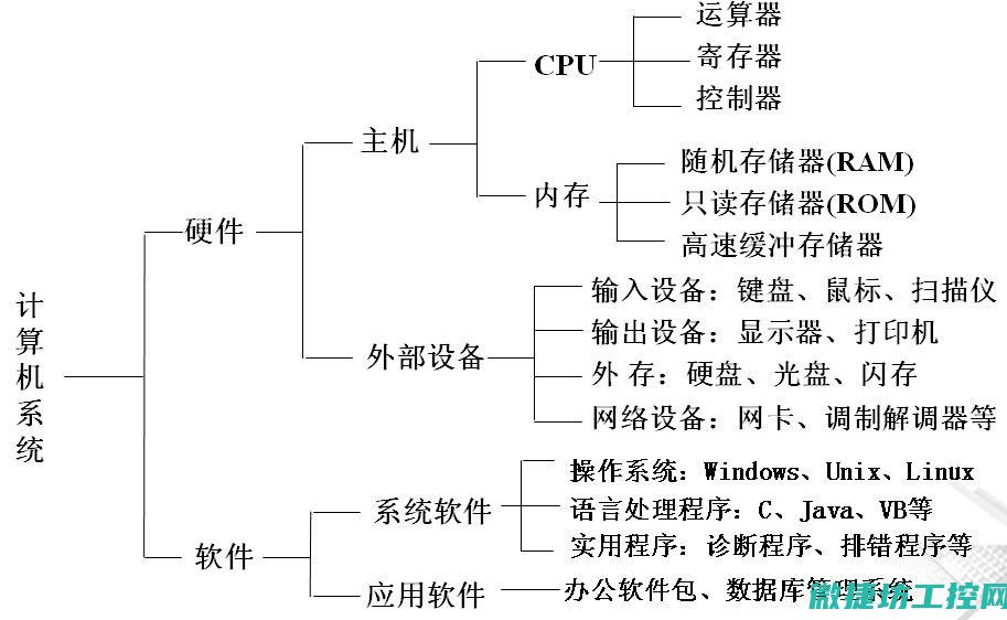 从系统构成到应用优势