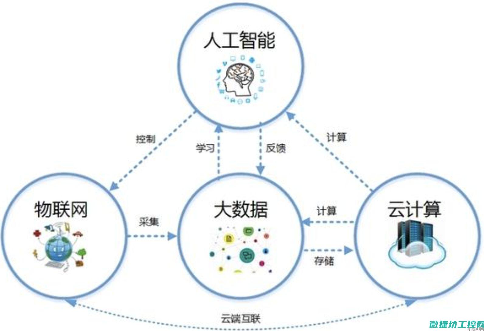 融合智能技术精细化栽培管理