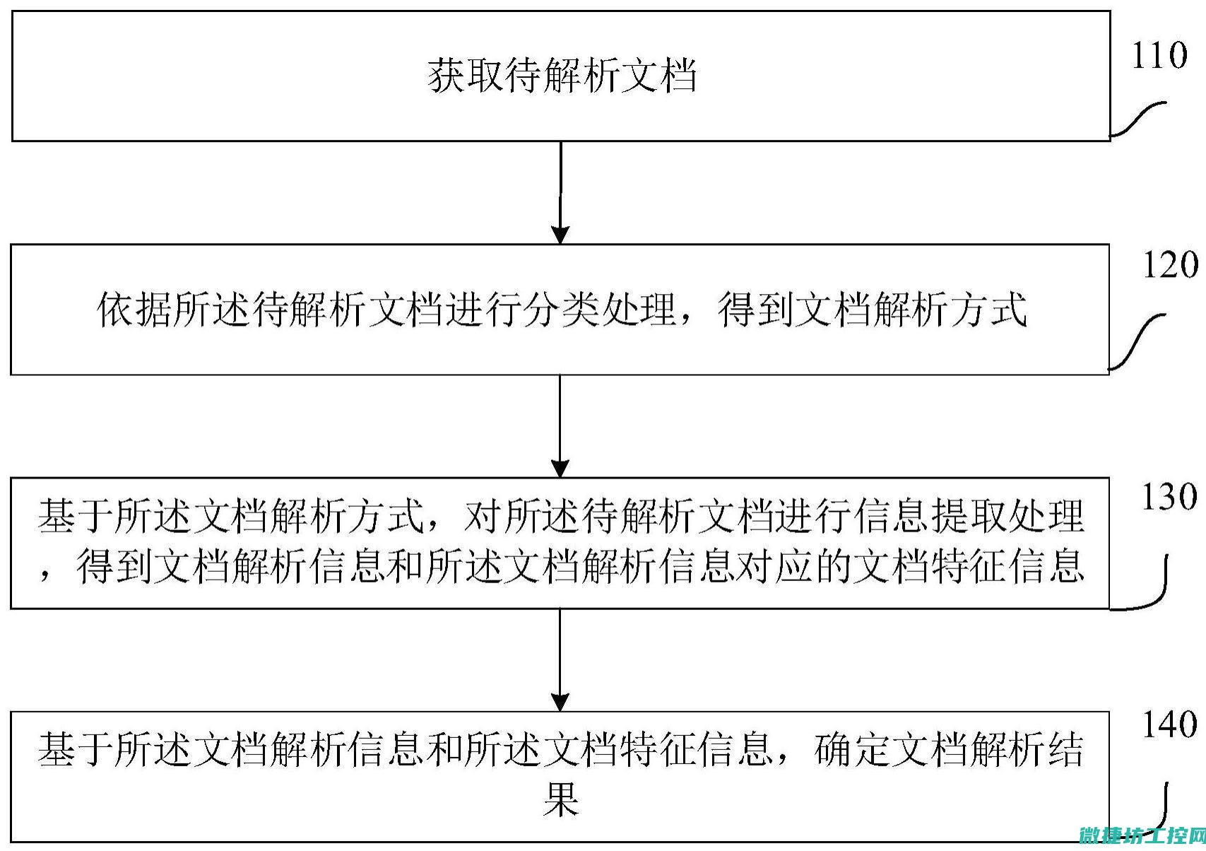 培训解读