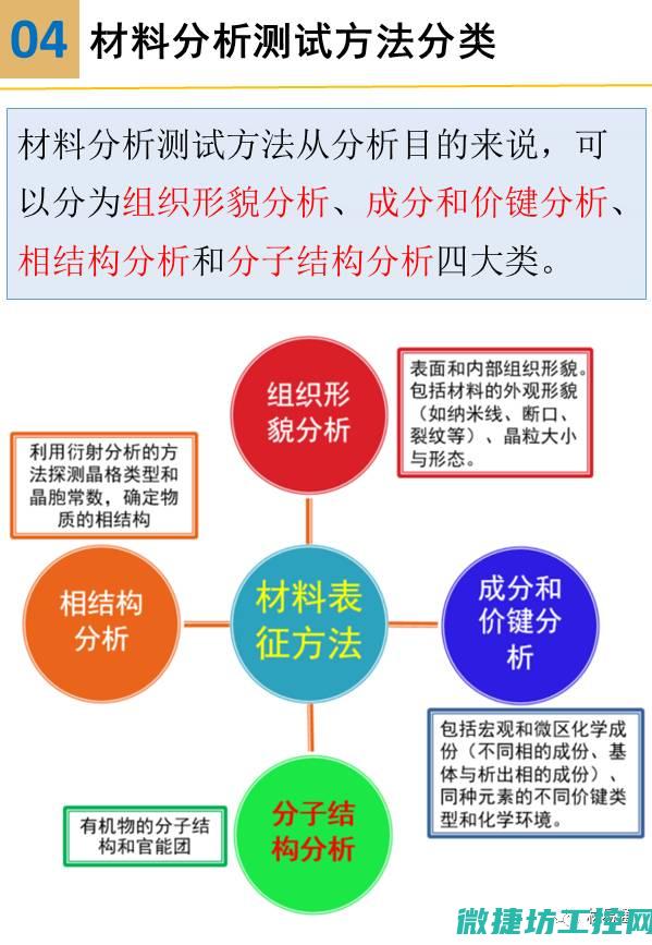 材料选择与验收标准的重要性