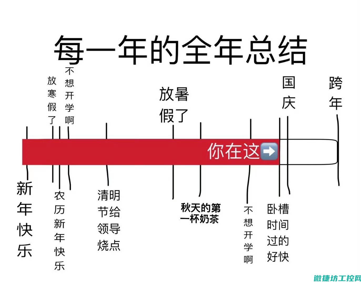 十、总结与前景展望 (总结前人)