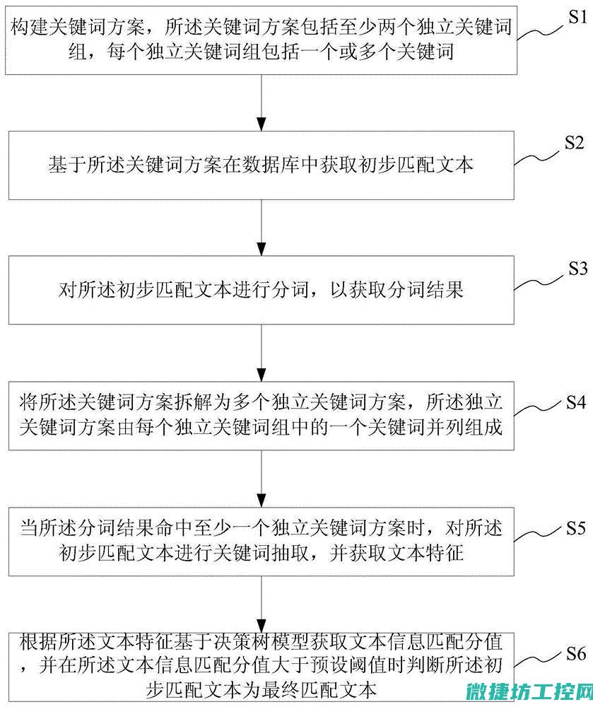 精准匹配技术精英，诚邀您加入我们的专业团队！ (精准匹配技术有哪些)