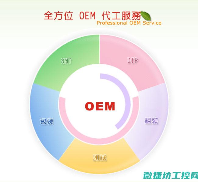 提供全方位的自动化解决方案