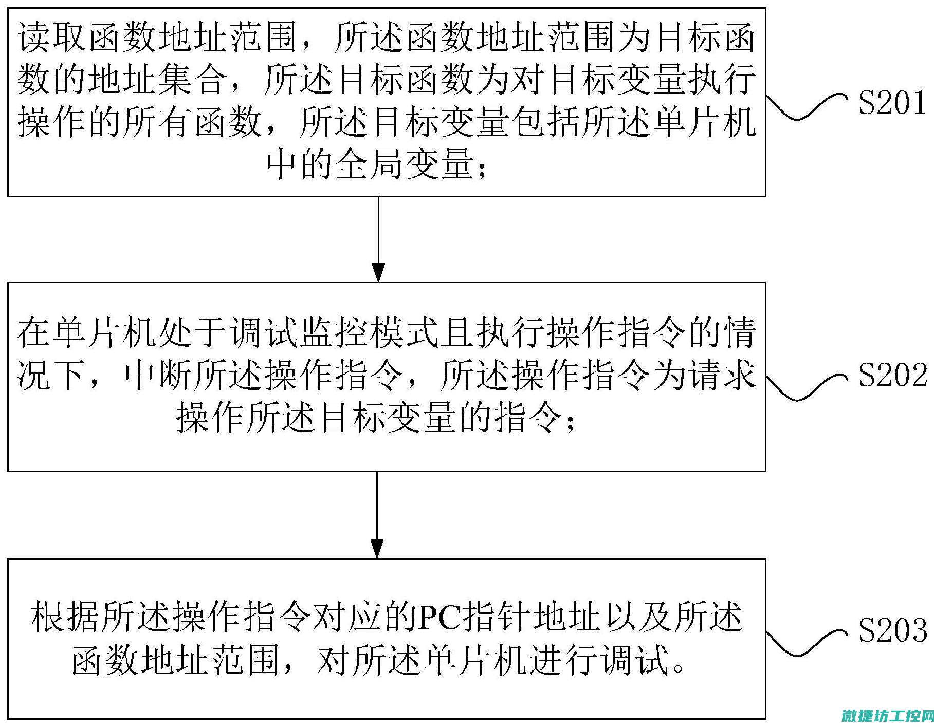 从系统调试开始到稳定运行的全过程