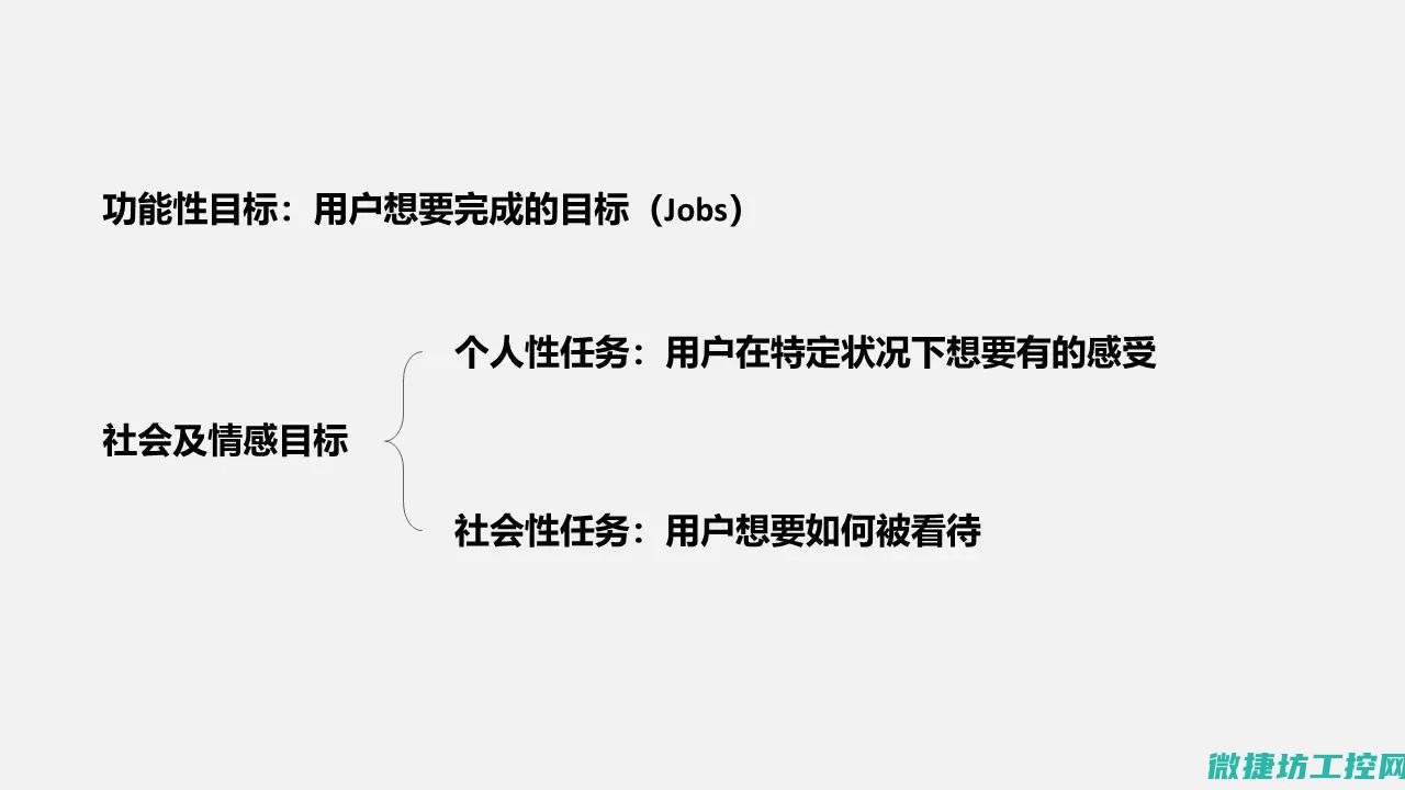 全面满足用户需求，打造高效稳定的工业控制系统 (什么就是满足用户需要可实现的方式)