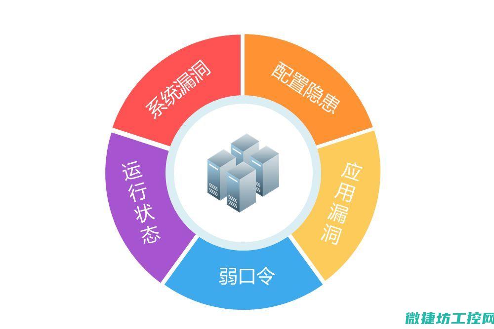 剖析风险隐患
