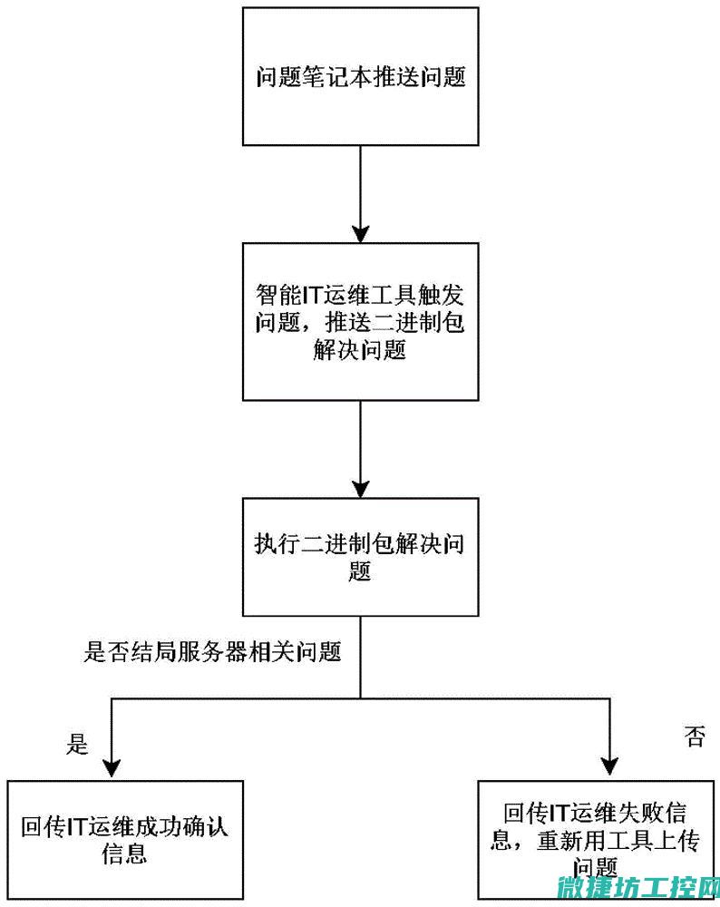 掌握系统维护的方法