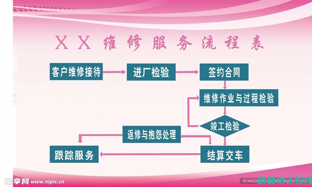 列举维修过程中的注意事项和分析