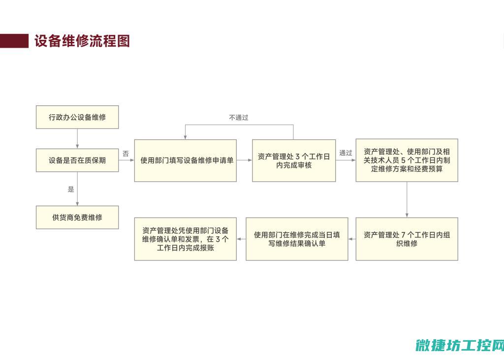 维修过程怎么写