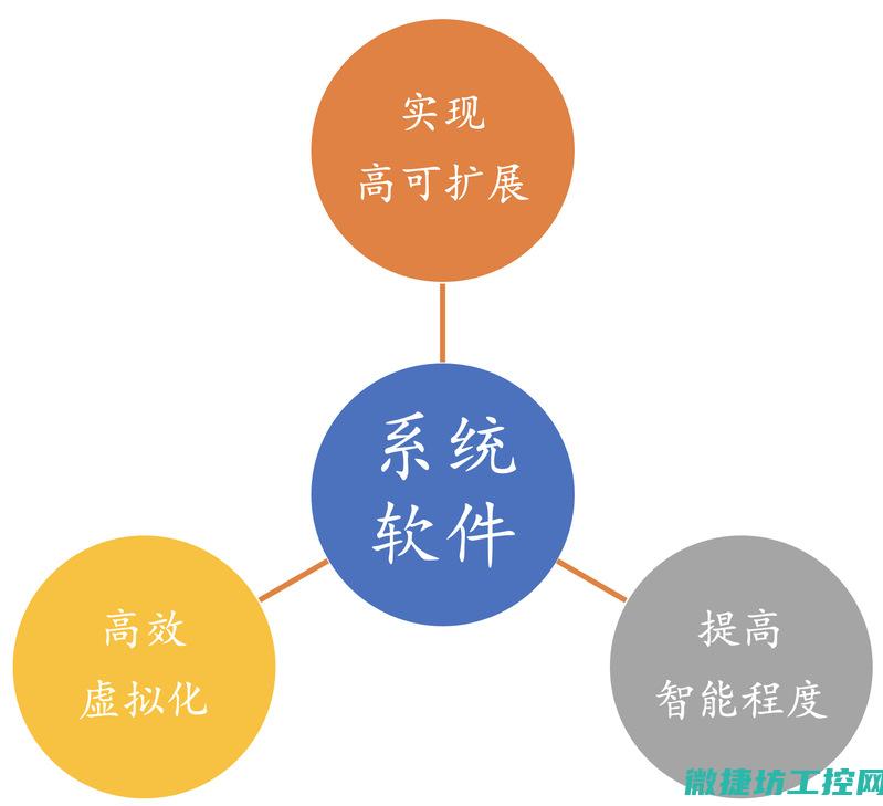 涵盖各类系统及其特点
