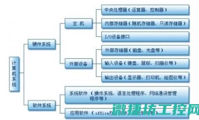 涵盖各类系统有哪些