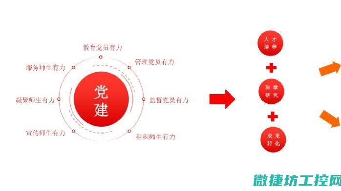 集成高效什么意思