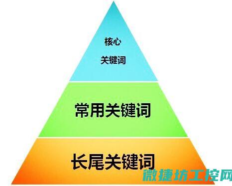 关键的步骤