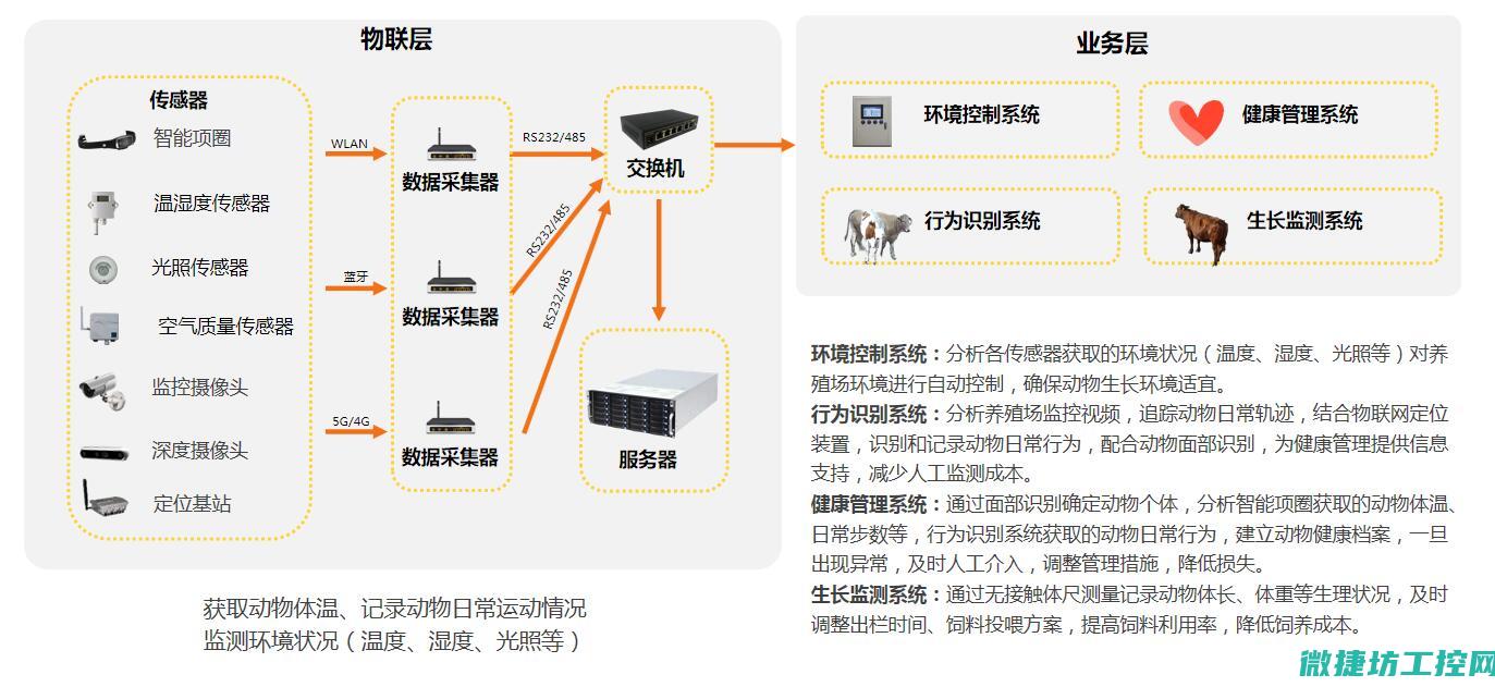牧羊系统的优缺点