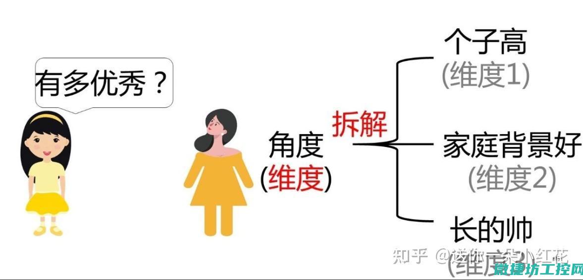 多维度解析工控系统在美国的应用现状与挑战