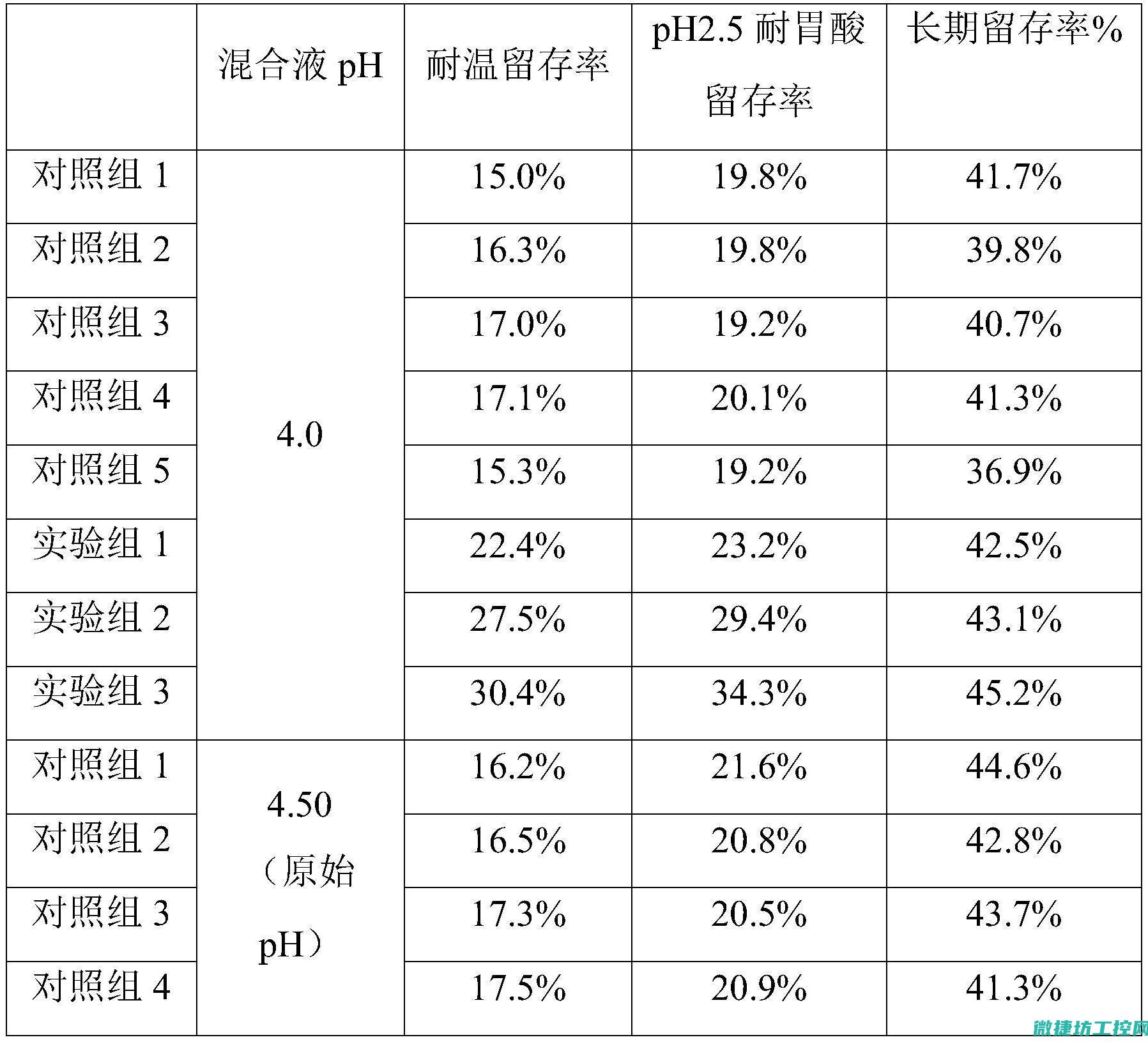 稳定性的提升和行业创新的前沿驱动 (稳定性的提升措施)