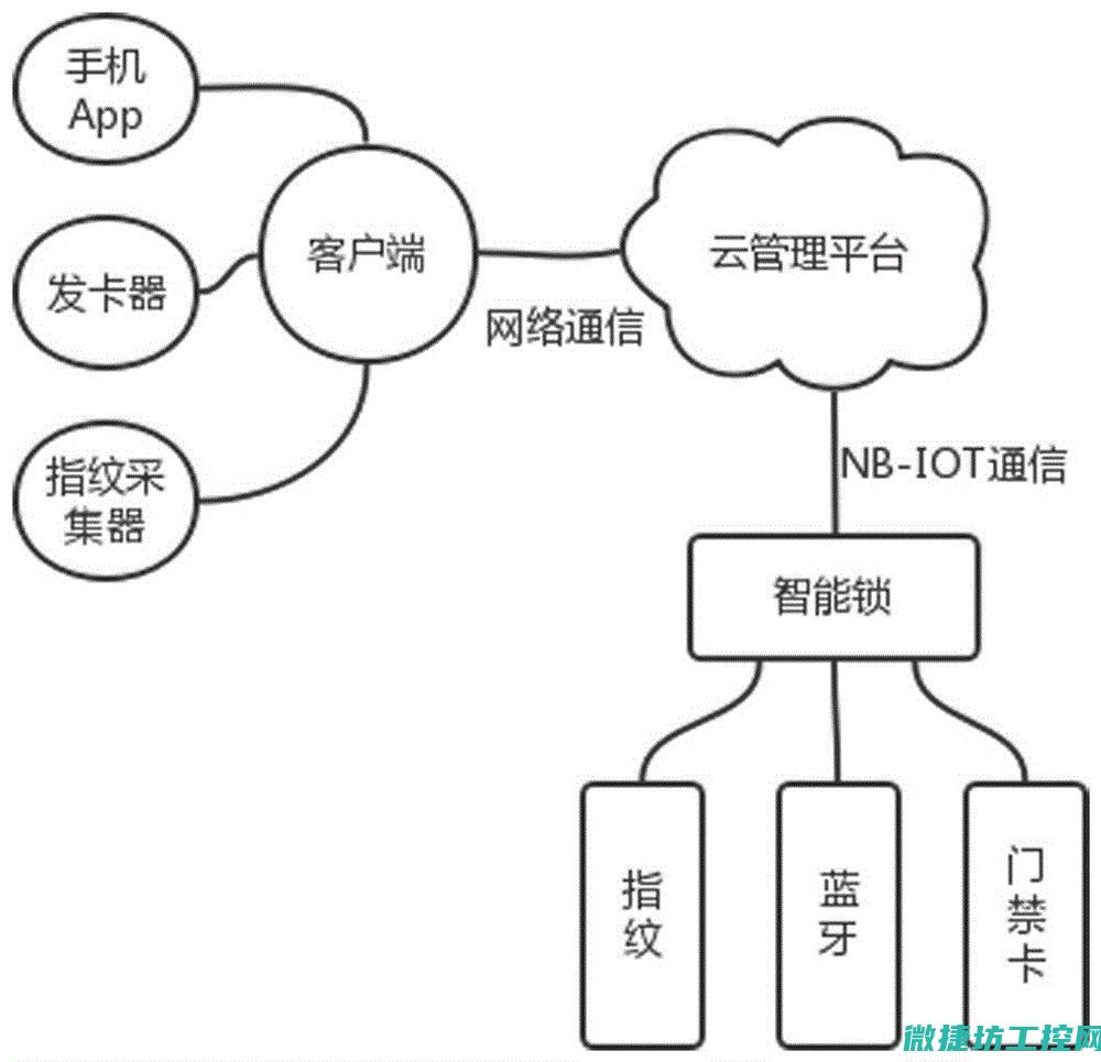 多重加密策略是什么