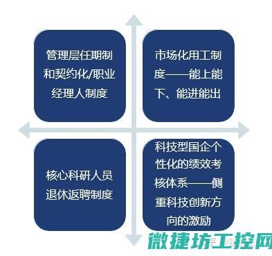 解析技改策略与实施方案 (技术解析)