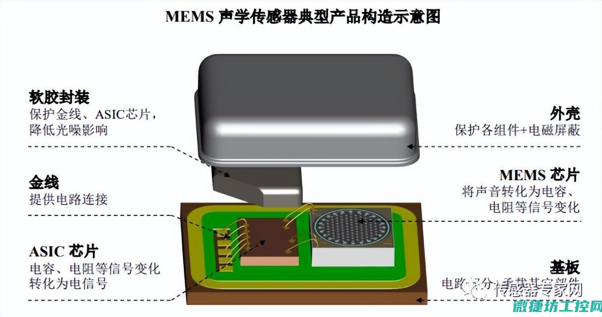 传感器监控图标：实时监测传感器数据，确保系统正常运行 (传感器监控图片大全)