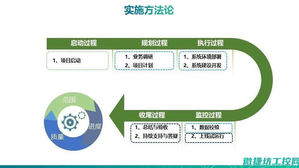 实施系统认证的关键步骤和策略