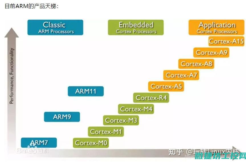 概述ARM工控系统的基本原理 (arm的工作原理)