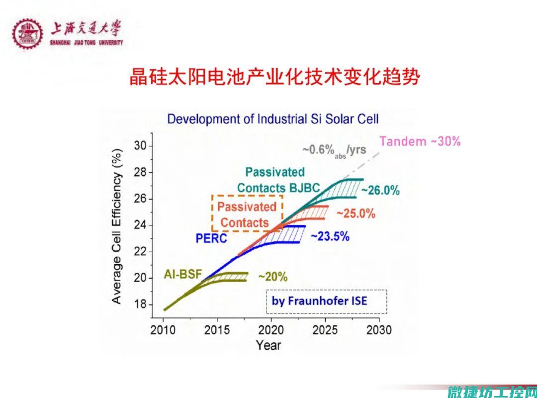 技术革新与老系统重生 (技术革新与老化的区别)