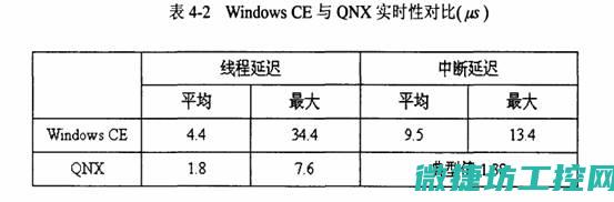 Wince系统在工业自动化领域的应用现状