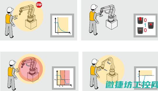工控人机包括