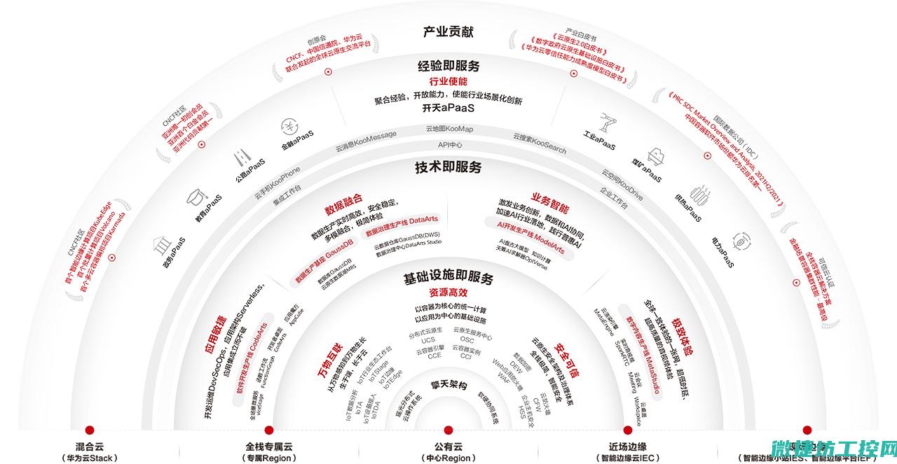 迈向数字化浪潮的应用及其影响力展望