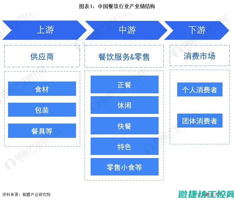 行业前沿动态概览