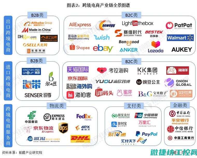 行业前沿动态概览