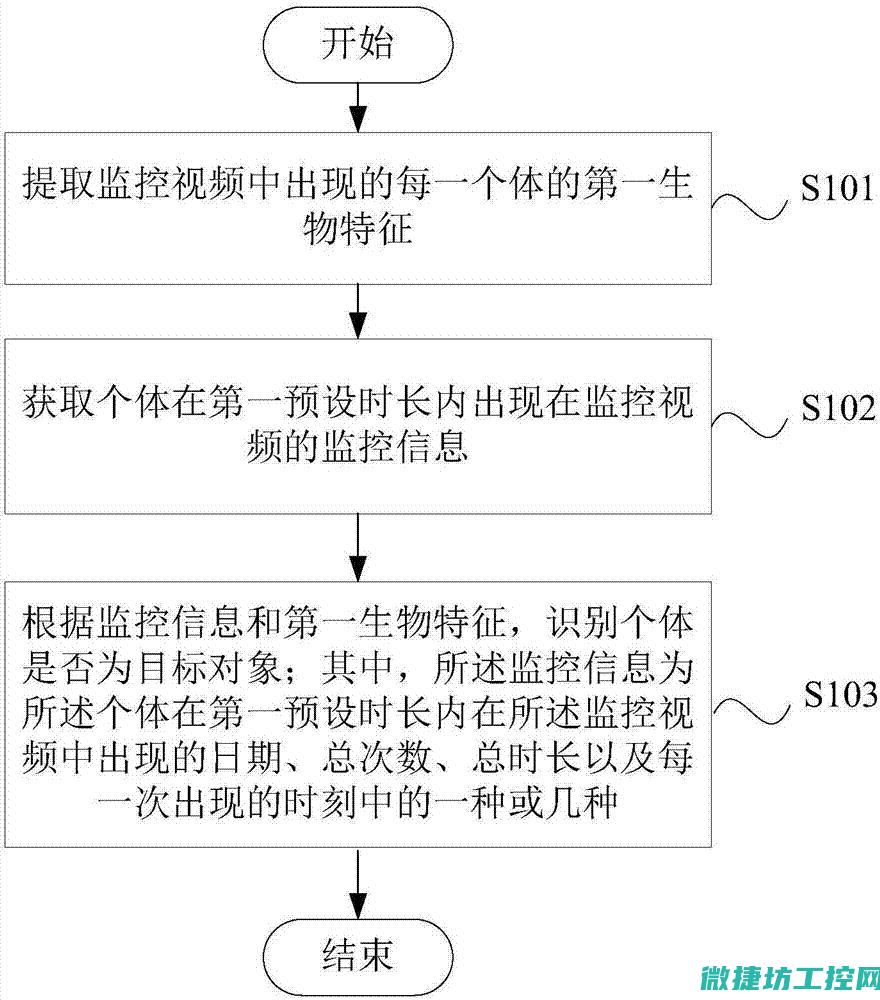 如何识别和解决工控系统中的安全隐患 (如何识别和解读女人动情后的信号?)