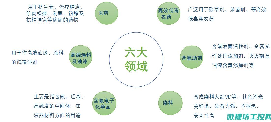 应用与实施指南 (应用与实施指的是什么)