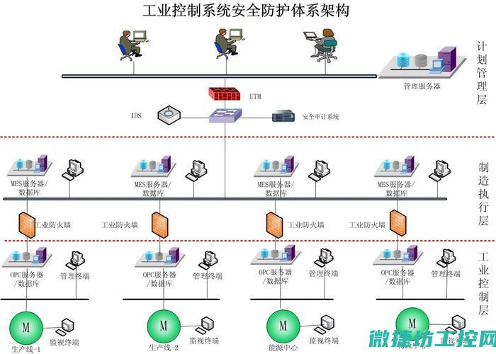 掌握工控系统层次结构的奥秘 (掌握工控系统的软件)