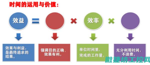 效能提升途径探讨 (效能提升途径包括)