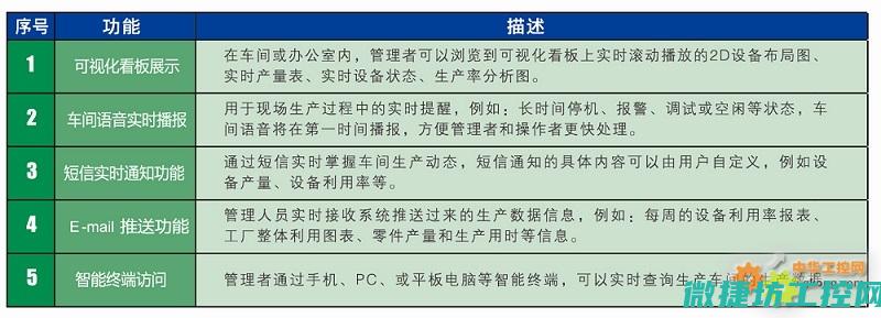 回顾系统