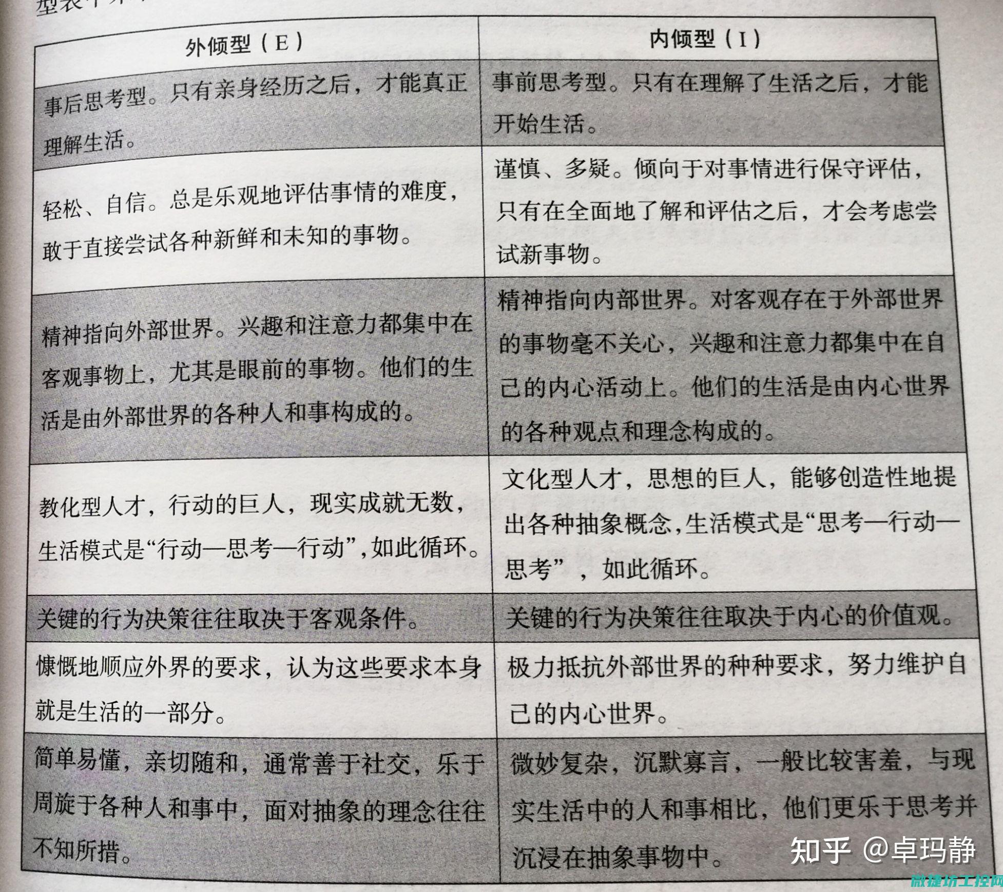 探究不同级别的产品