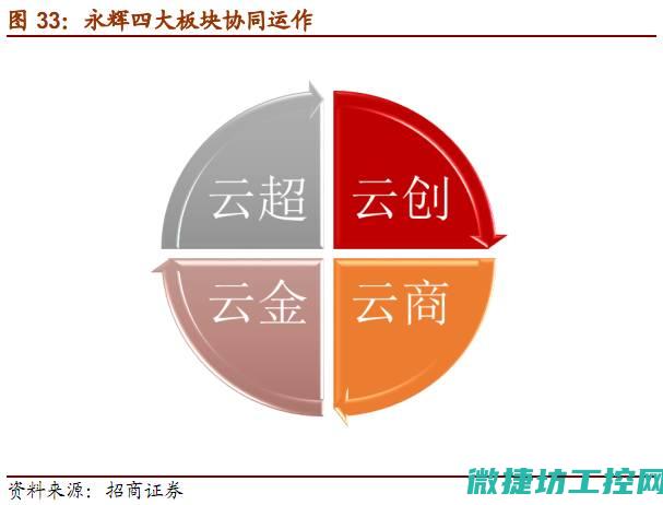 各功能板块解析 (功能板块设计)