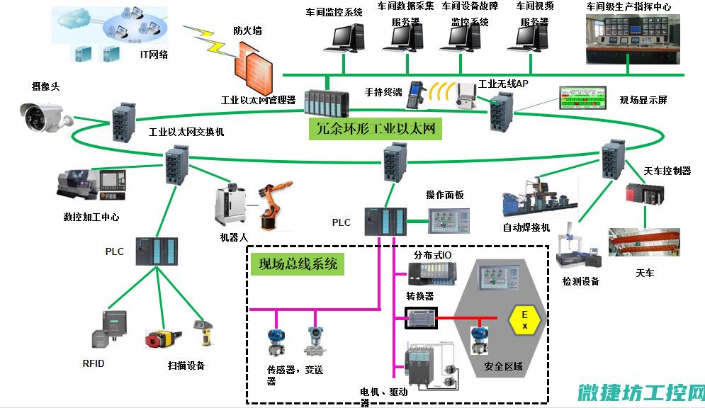 SCADA的核心组件及特点