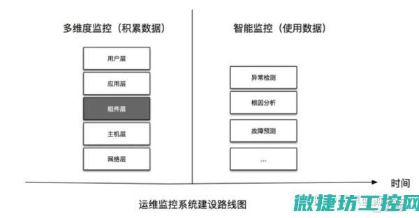 多维度监测与分析