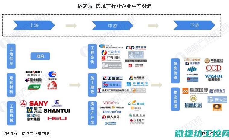 行业发展趋势预测 (行业发展趋势与就业环境分析)