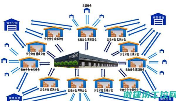 云技术重塑工业控制系统，打造智能化生产新生态 (云技术重塑工程师招聘)