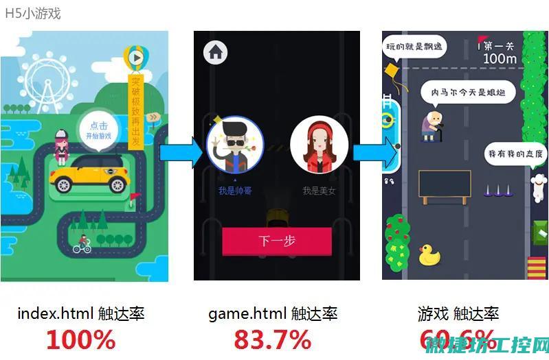 指导用户根据自身需求选择合适的工控系统Windows版本。 (指导用户根据什么定义)