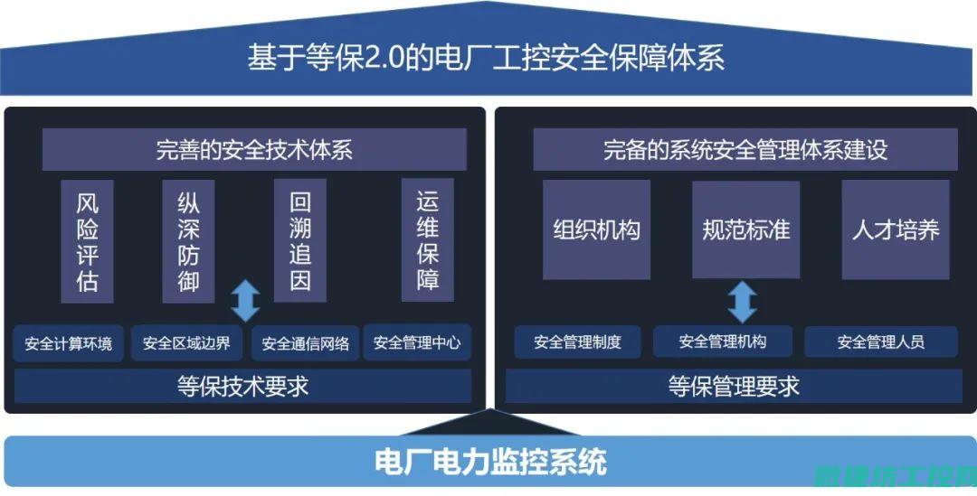 保障的高可用性