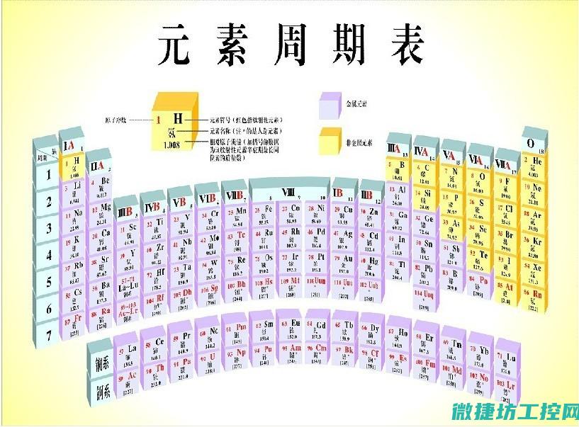 哪些元素构成现代工控系统核心？ (西南交通大学校徽有哪些元素构成)