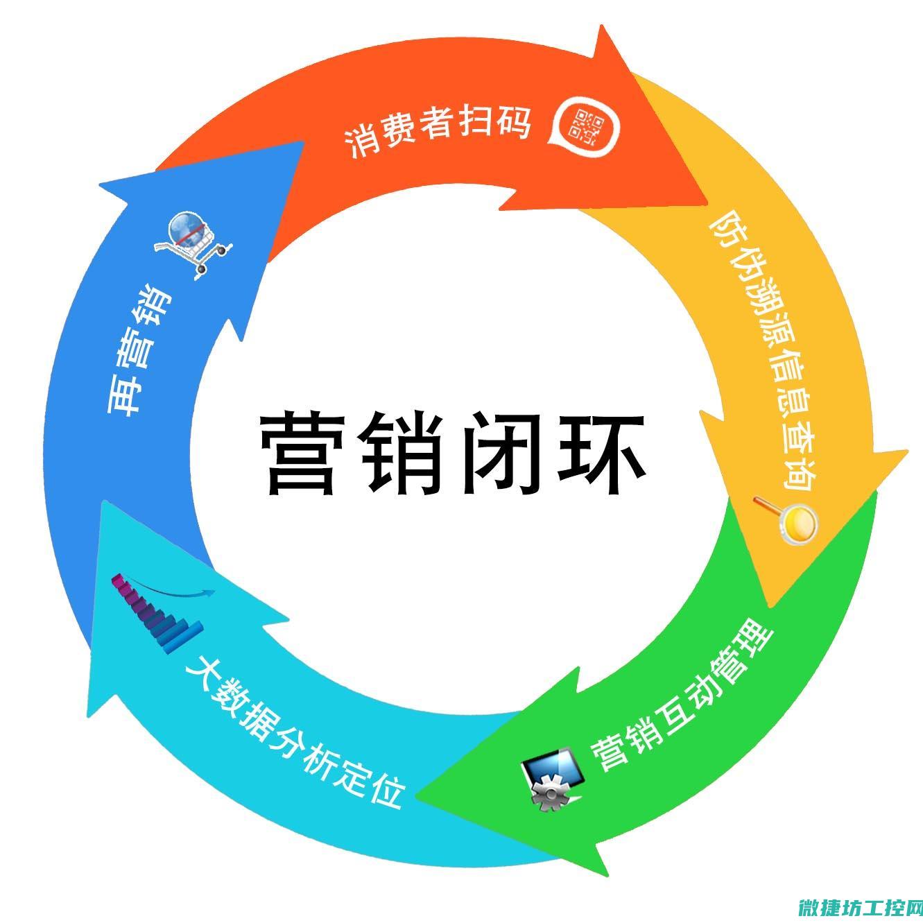 打造高效稳定的机房环境，助力工业控制系统稳定运行 (打造高效率)
