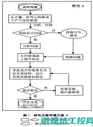 探究工控系统安全漏洞与防范措施 (探究工控系统的过程)
