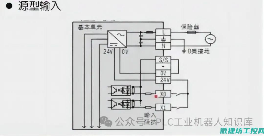 解析PLC在现有工控系统中的优势与挑战。 (plc程序解析)
