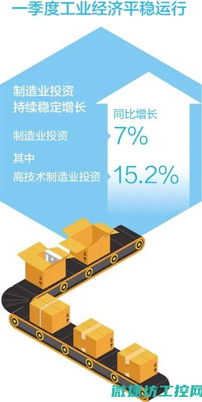 提高工业制造品质与竞争力 (提高工业制造技术水平)