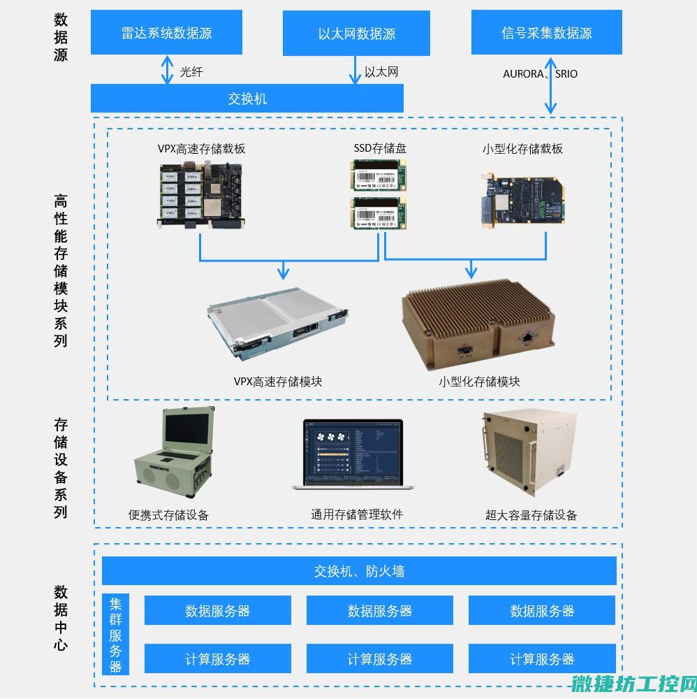 存储技术的选择与应用 (存储技术选型)